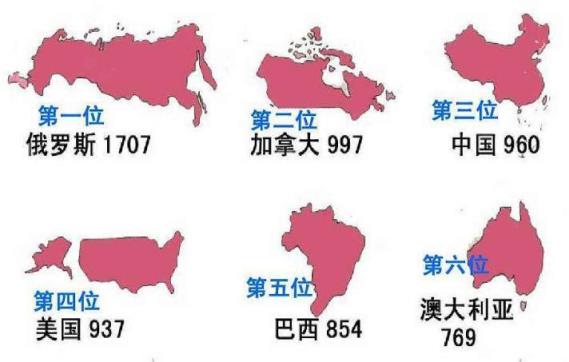 国土面积最大的几个国家,领土最大的国家排名前十