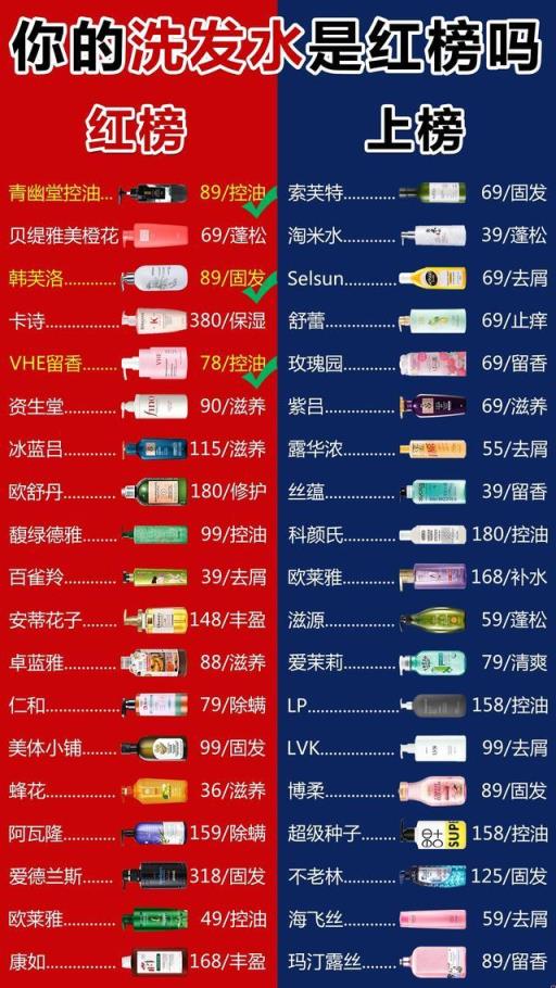 洗发水品牌排行榜前十名中国有多少,洗发水品牌排行榜前十名中国男女去头皮