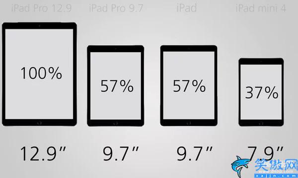 iPad数字系列尺寸对比,苹果平板系列产品的历史回顾