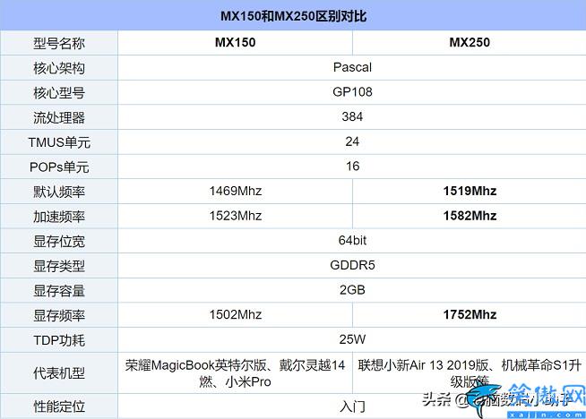 mx250显卡相当于什么水平,MX250显卡性能测评