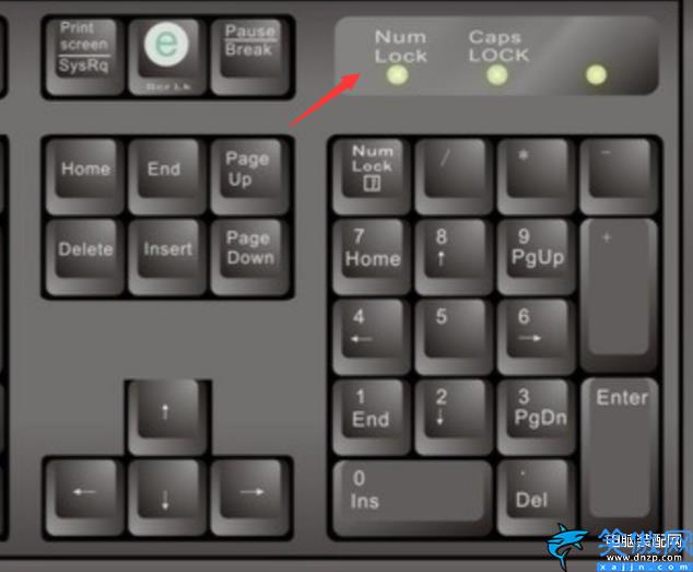 小键盘解锁按哪个键,解锁小键盘按键介绍