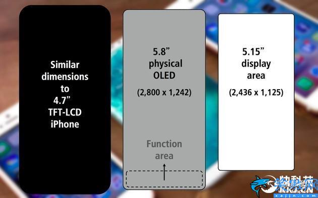 iphone8屏幕尺寸多少,苹果8手机测评及规格