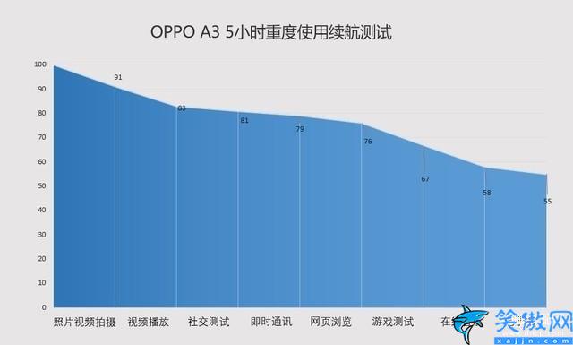 oppo a3参数配置详情,OPPO A3千元小炮竟有超视野全面屏