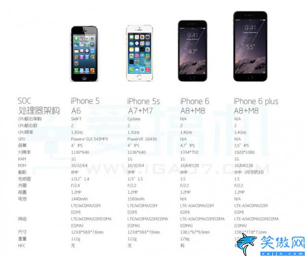 iphone6参数配置详细,苹果iPhone6评测