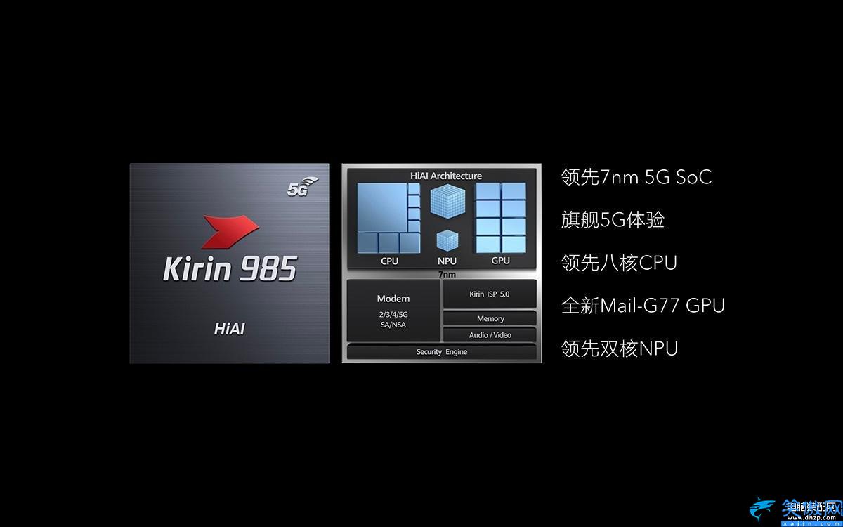海思麒麟985相当于骁龙多少处理器,麒麟985性能测评