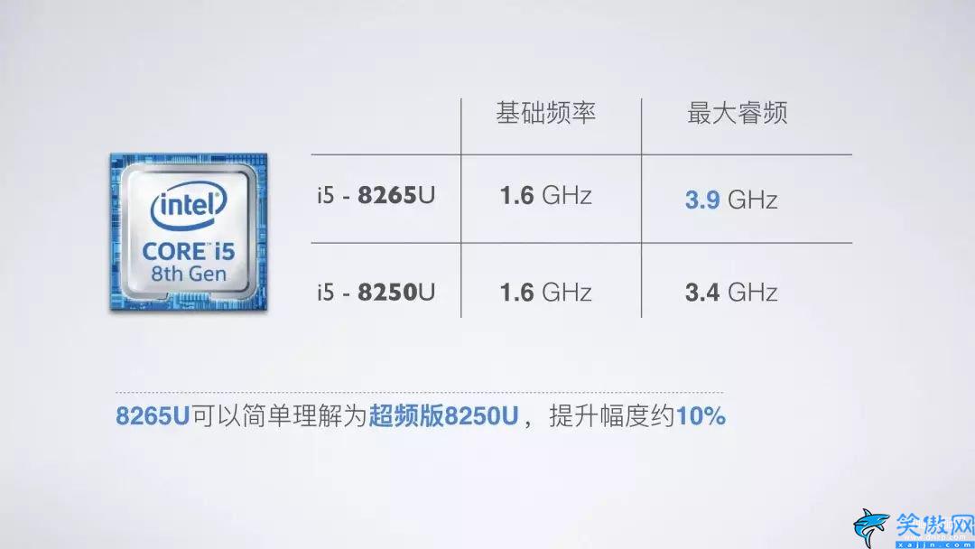 i58265u处理器怎么样,最新的intel处理器i5-8265u测评