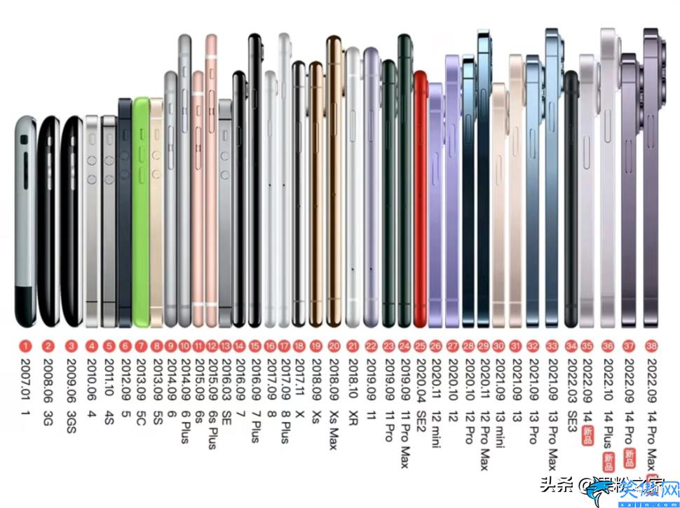 苹果11promax电池多少毫安,历代 iPhone电池容量