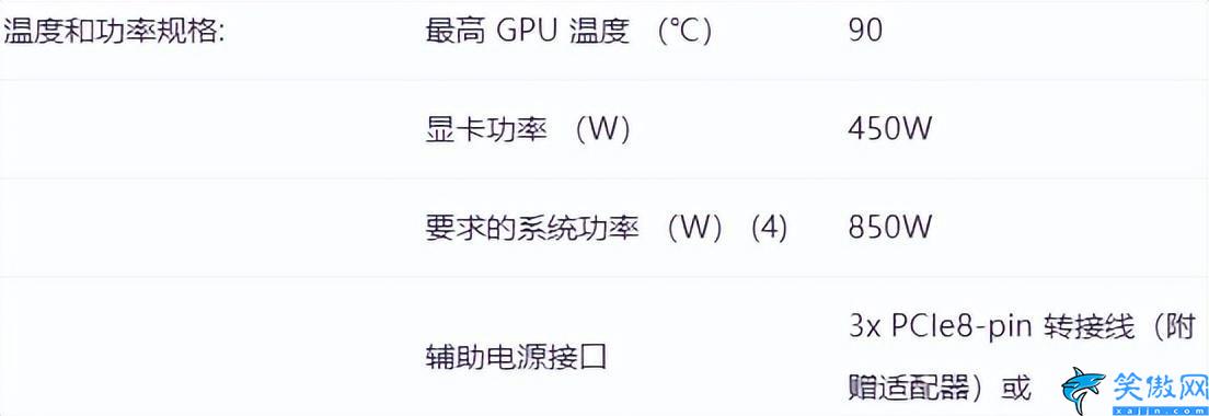 cpu100度正常吗,CPU受热范围介绍