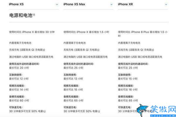 苹果xr好还是xs好,iPhoneXR和XS区别对比