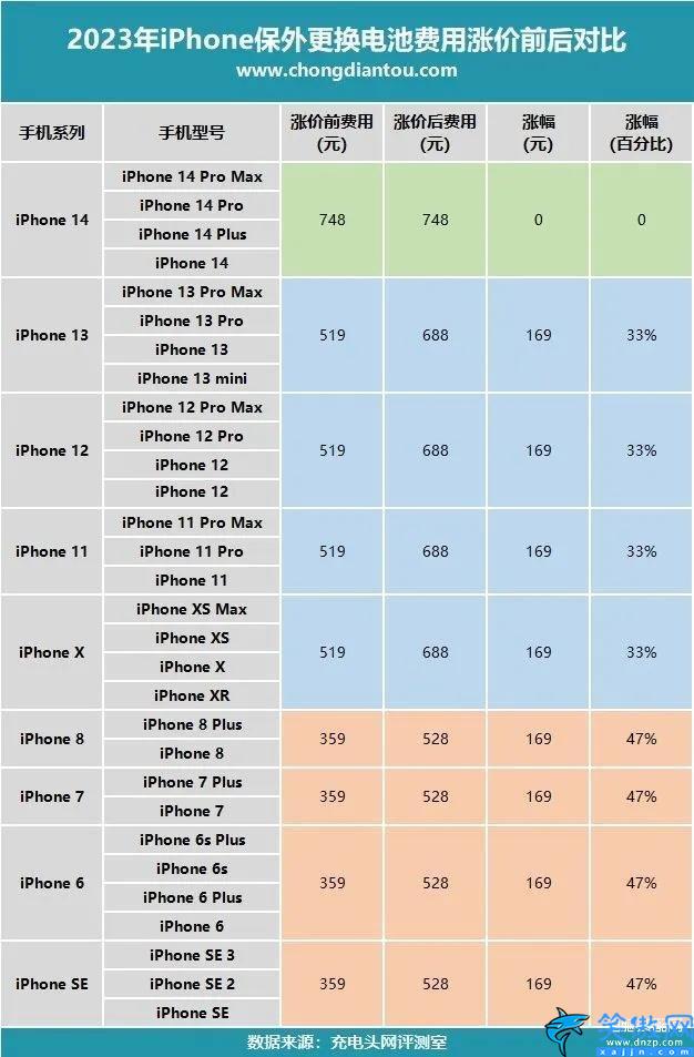 苹果13原装电池价格多少,iPhone换电池报价