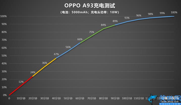 oppoa93参数配置详情解析,OPPO A93评测
