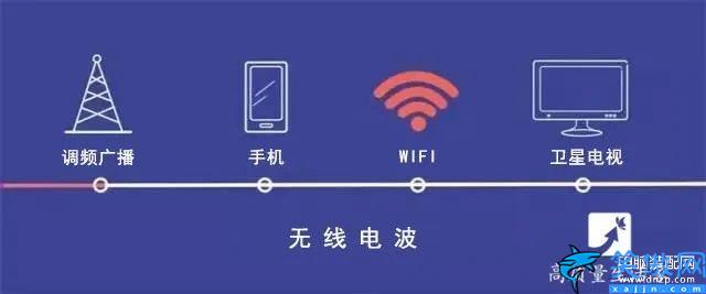 怎么提升网速最快方法,WiFi几招提速方法