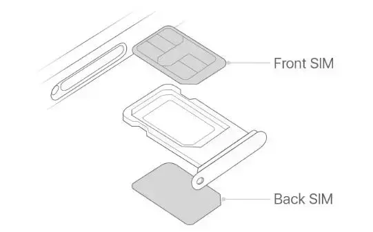 iphone怎么重新设置主号副号,苹果区分和设置主卡和副卡的教程