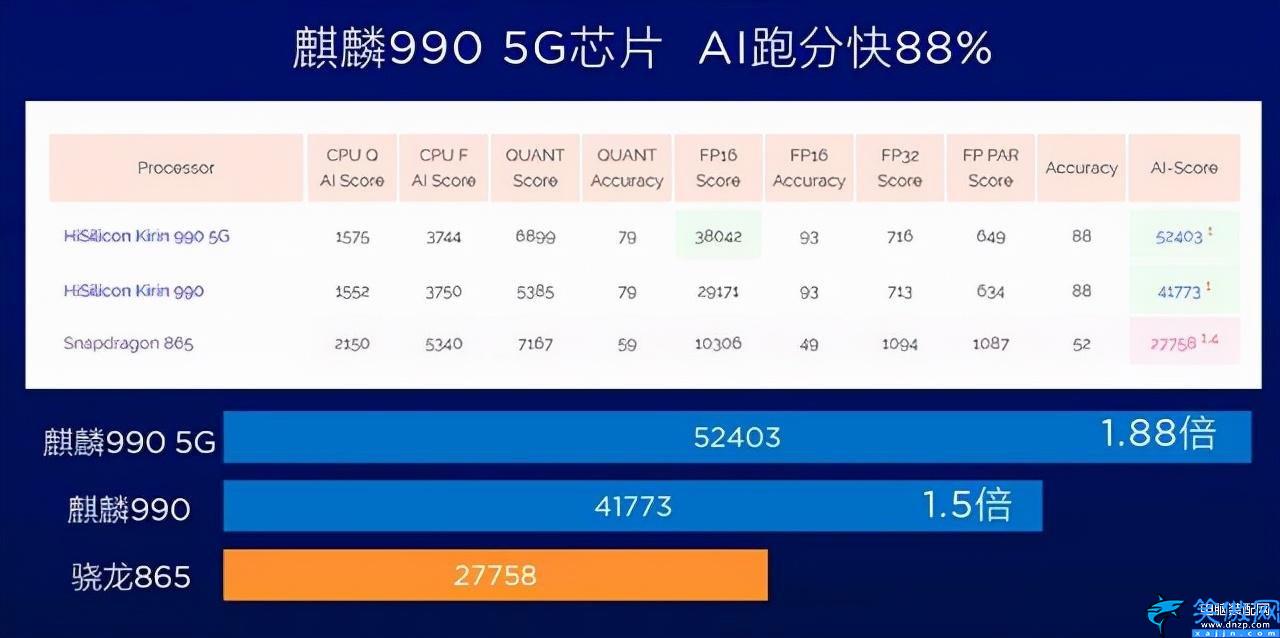 骁龙870和麒麟990哪个好点,麒麟990 5G和骁龙870的性能差距
