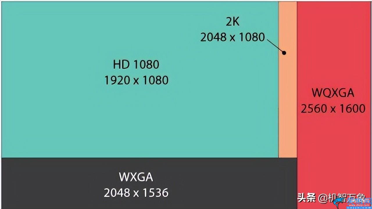 1080和2k的区别大吗,手机2K屏和1080P屏差距详情