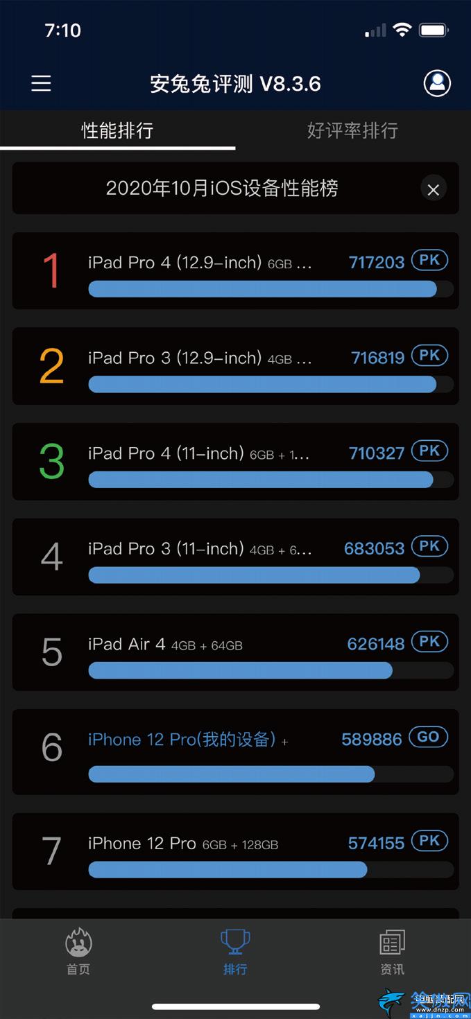 苹果12pro长度多少厘米,iPhone 12 Pro尺寸规格
