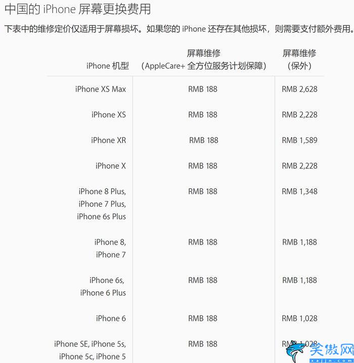 xr换屏幕大概要多少钱,iPhoneXR官方维修报表出炉