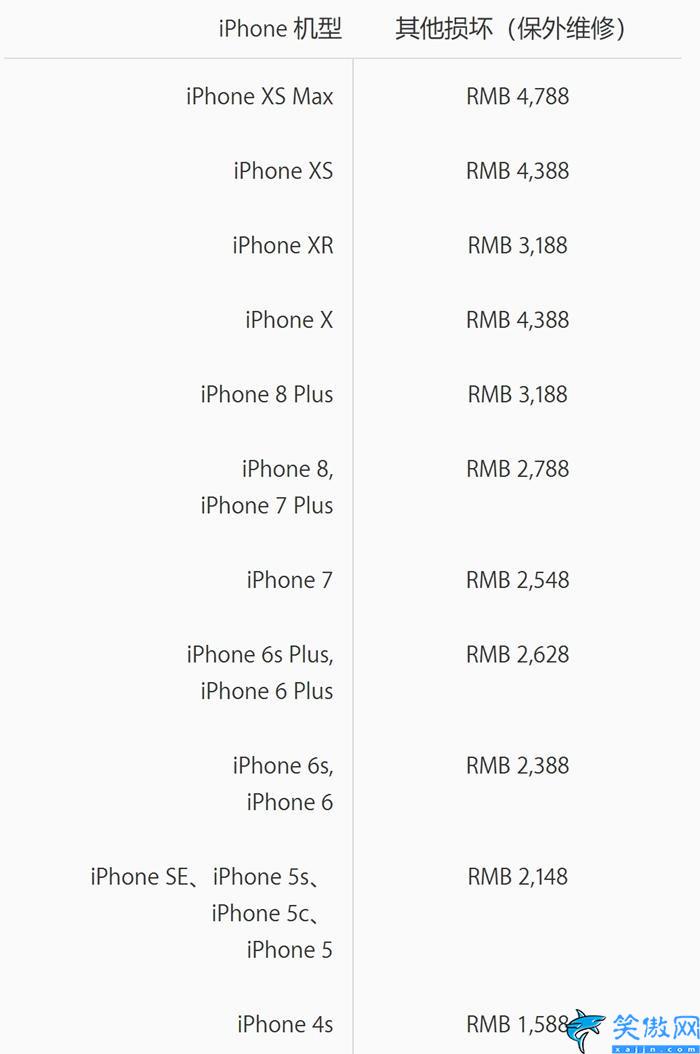 xr换屏幕大概要多少钱(iPhoneXR官方维修报表出炉)(图4)