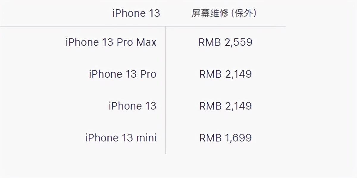 苹果13手机屏幕碎了换屏要多少钱,iPhone 13官方换屏价格