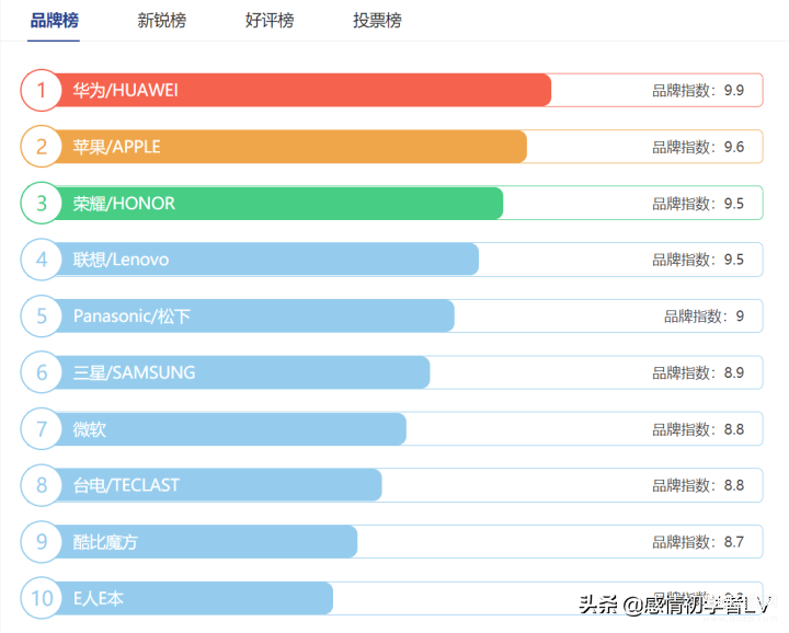 十大国产平板电脑排名是什么,平板电脑十大品牌排行榜