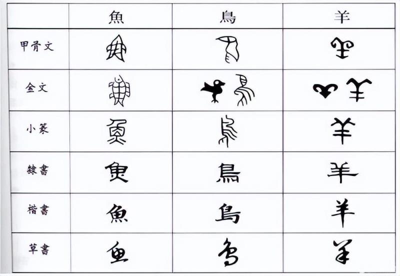 汉字演变过程的时间顺序正确的是,汉字的起源与演变
