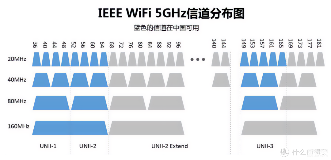 无线信号不好怎么增强,WiFi信号提升技巧