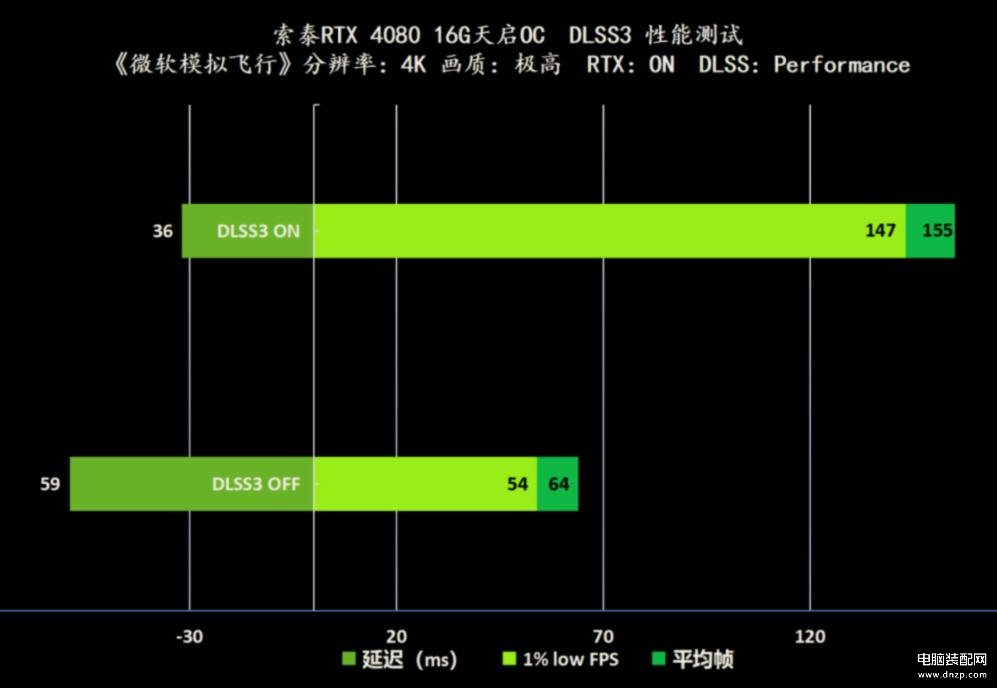 zotac是什么品牌的显卡,索泰RTX 4080 16G天启OC评测