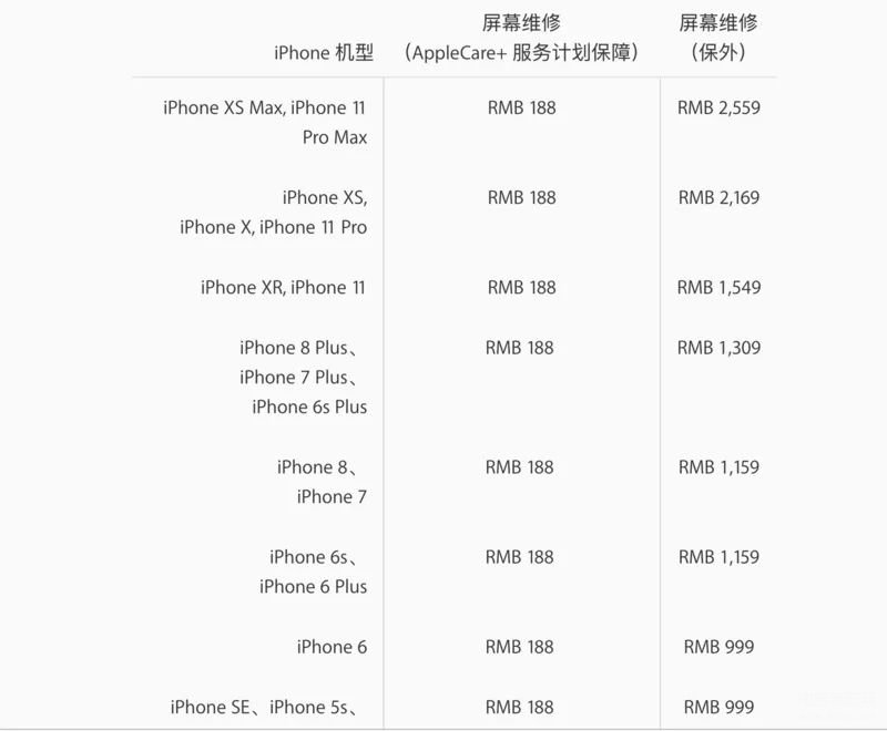 苹果11promax原装屏幕多少钱,iPhone 11系列屏幕维修费用