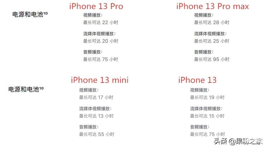iphone13多少毫安电池,iPhone 13 系列电池容量