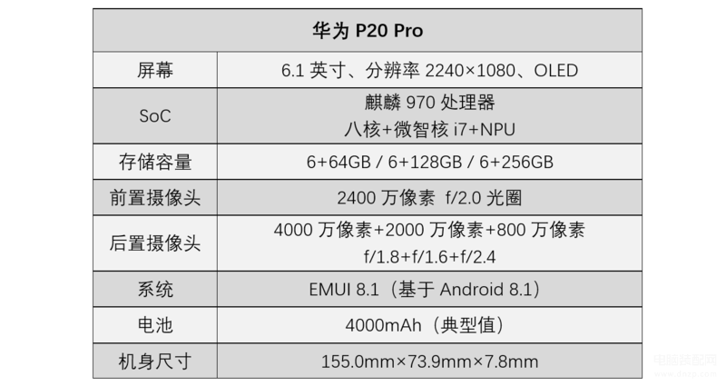 p20pro详细参数,华为P20 Pro 详细评测