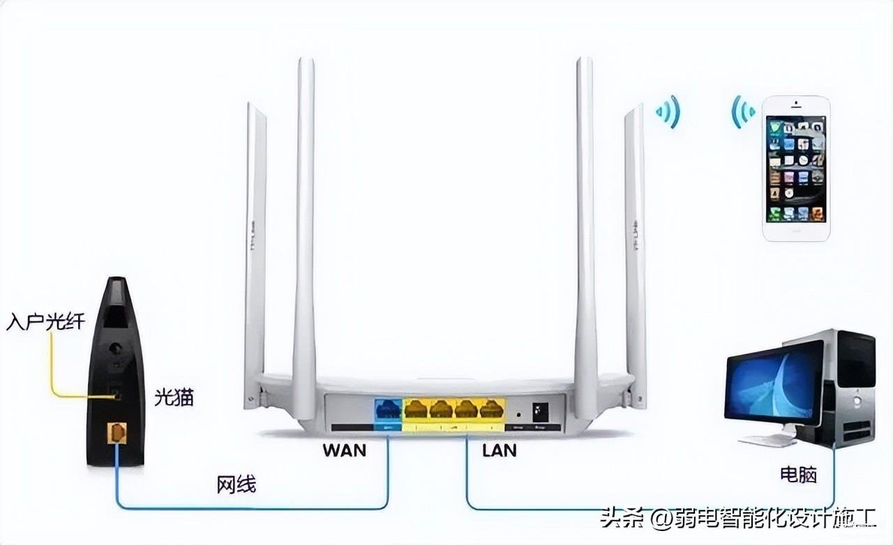 如何设置路由器连接网络,无线路由器上网的设置方法汇总