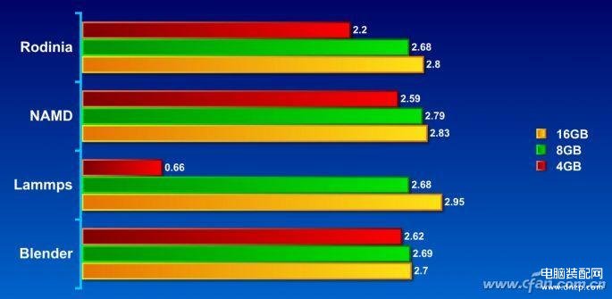 ddr3内存升级最佳方法,DDR3内存升级指南