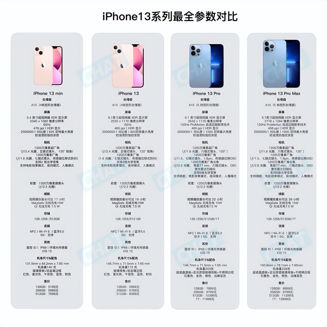 iphone13系列参数对比,最值得入手的苹果手机