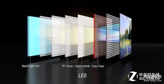 oled与led屏幕的区别,LED屏幕和OLED屏幕选择建议