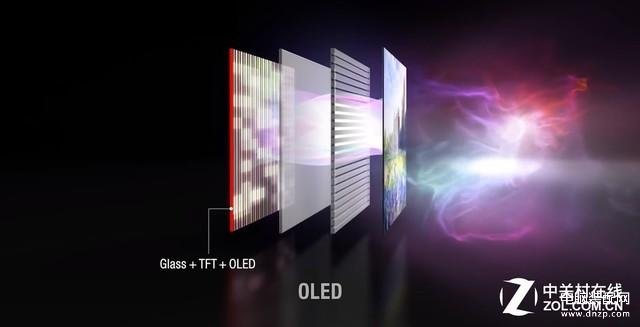 oled与led屏幕的区别,LED屏幕和OLED屏幕选择建议