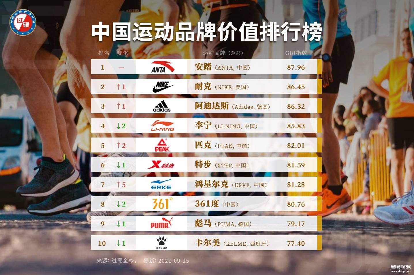 中国十大运动品牌,国内运动品牌排行榜前十名