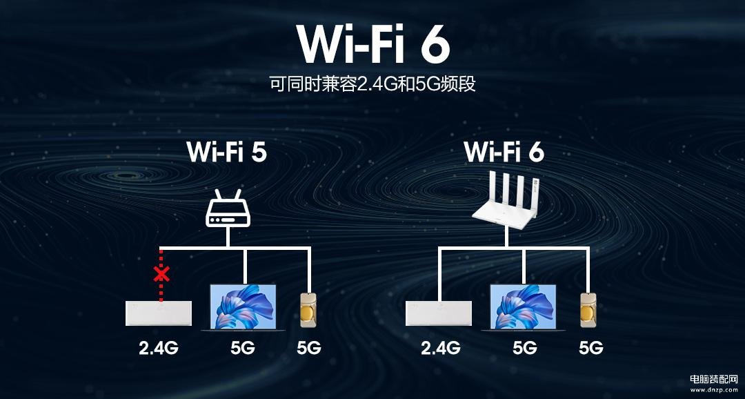 Wifi与宽带有什么区别,Wifi与宽带区别介绍
