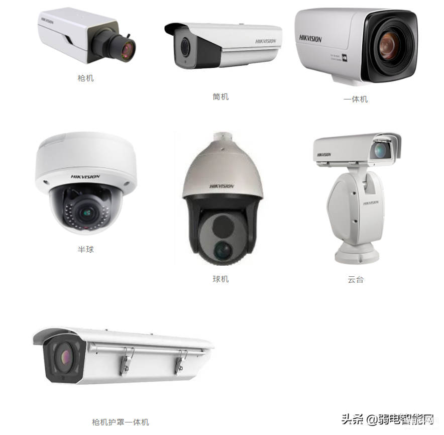 监控安装方法和接线图,监控摄像机的这8个安装方式