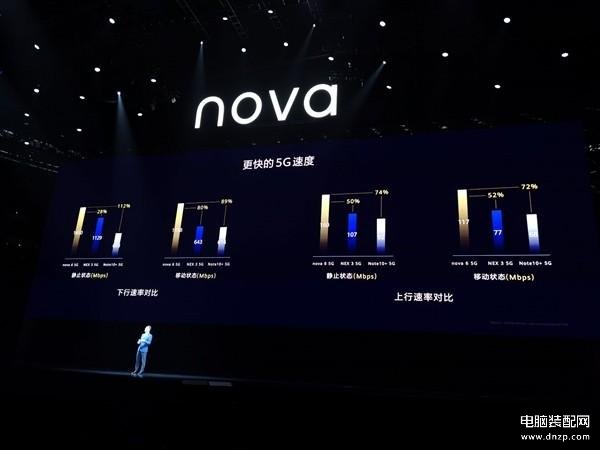 华为nova6参数配置详情,关于华为nova6的全面评测