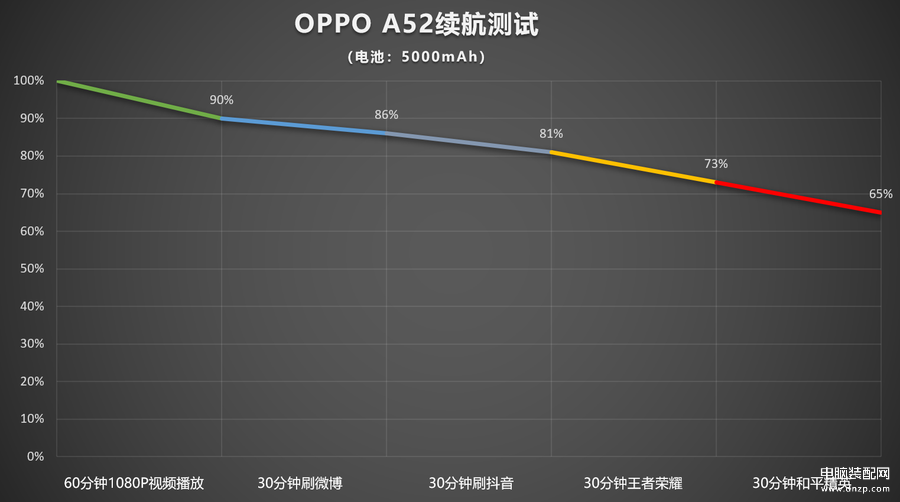 oppo a52参数详细参数,OPPO A52长续航,高颜值