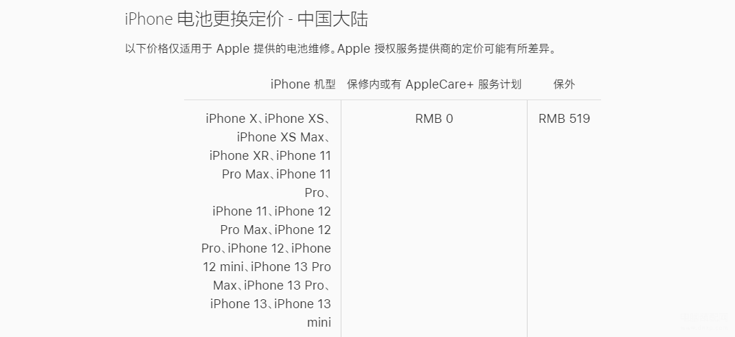 苹果13外屏玻璃更换多少钱,iPhone 13系列换屏价格公布