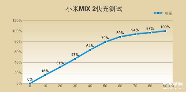 小米mix2手机怎么样,小米MIX2手机体验评测