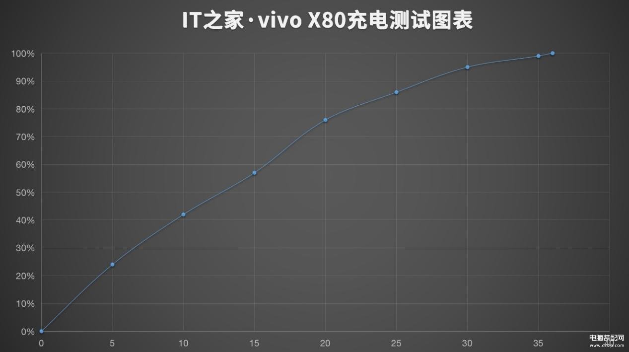 vivox8手机好用吗,vivo X80 手机体验