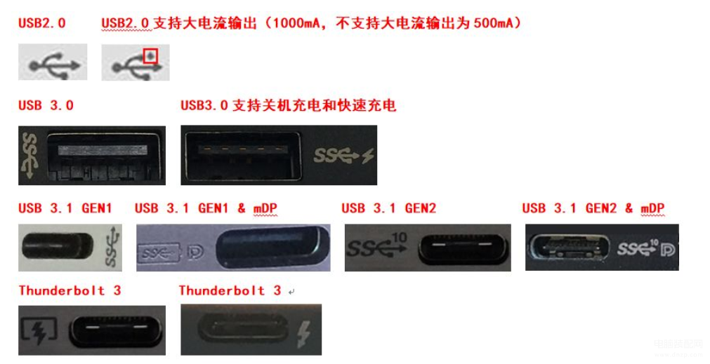 如何区分USB接口是2.0还是3.0,USB2.0和3.0的区别介绍